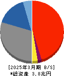 岩手銀行 貸借対照表 2025年3月期 岩手銀行 貸借対照表 2025年3月期
