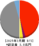 岩手銀行 貸借対照表 2025年3月期 岩手銀行 貸借対照表 2025年3月期