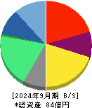 アドバンテッジリスクマネジメント 貸借対照表 2024年9月期