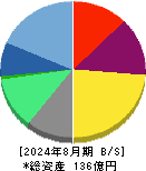 ケイブ 貸借対照表 2024年8月期