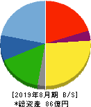 暁飯島工業 貸借対照表 2019年8月期
