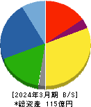 特殊電極 貸借対照表 2024年3月期 特殊電極 貸借対照表 2024年3月期