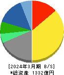 積水樹脂 貸借対照表 2024年3月期