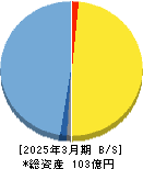 日本ファルコム 貸借対照表 2025年3月期