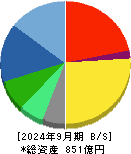 三精テクノロジーズ 貸借対照表 2024年9月期