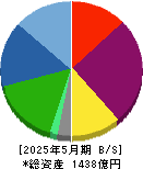 ウエストホールディングス 貸借対照表 2025年5月期
