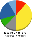 岡山製紙 貸借対照表 2025年8月期