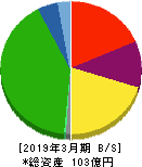 日本パレットプール 貸借対照表 2019年3月期