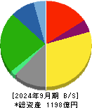 亀田製菓 貸借対照表 2024年9月期