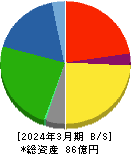 宮入バルブ製作所 貸借対照表 2024年3月期 宮入バルブ製作所 貸借対照表 2024年3月期