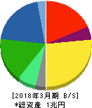 日立金属 貸借対照表 2018年3月期