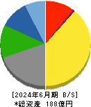 ソトー 貸借対照表 2024年6月期 ソトー 貸借対照表 2024年6月期