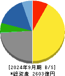キッセイ薬品工業 貸借対照表 2024年9月期