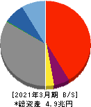 名古屋銀行 貸借対照表 2021年3月期