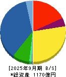 フルヤ金属 貸借対照表 2025年9月期