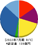 明豊エンタープライズ 貸借対照表 2022年7月期