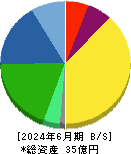 ジェイテックコーポレーション 貸借対照表 2024年6月期