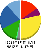 セイコーエプソン 貸借対照表 2024年3月期 セイコーエプソン 貸借対照表 2024年3月期