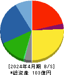 ダイサン 貸借対照表 2024年4月期