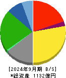巴コーポレーション 貸借対照表 2024年9月期 巴コーポレーション 貸借対照表 2024年9月期