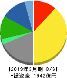 ダスキン 貸借対照表 2019年3月期