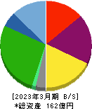 バリューＨＲ 貸借対照表 2023年3月期