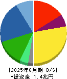 セイコーエプソン 貸借対照表 2025年6月期