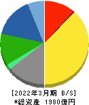 ダスキン 貸借対照表 2022年3月期 ダスキン 貸借対照表 2022年3月期