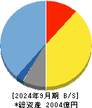 オービックビジネスコンサルタント 貸借対照表 2024年9月期