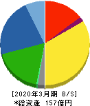 日本インシュレーション 貸借対照表 2020年3月期 日本インシュレーション 貸借対照表 2020年3月期