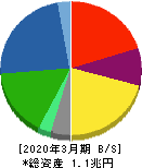 日立建機 貸借対照表 2020年3月期 日立建機 貸借対照表 2020年3月期