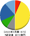 ヒロセ電機 貸借対照表 2023年3月期 ヒロセ電機 貸借対照表 2023年3月期