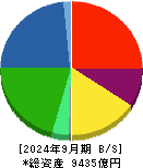 ＵＡＣＪ 貸借対照表 2024年9月期
