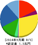 セイコーエプソン 貸借対照表 2024年9月期