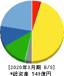 エンプラス 貸借対照表 2020年3月期