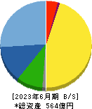 日本セラミック 貸借対照表 2023年6月期