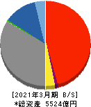 富山銀行 貸借対照表 2021年3月期