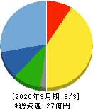 横田製作所 貸借対照表 2020年3月期
