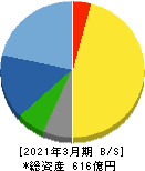 アイコム 貸借対照表 2021年3月期 アイコム 貸借対照表 2021年3月期