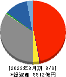 富山銀行 貸借対照表 2023年3月期