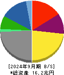 三井物産 貸借対照表 2024年9月期