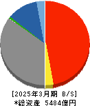富山銀行 貸借対照表 2025年3月期