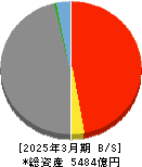 富山銀行 貸借対照表 2025年3月期 富山銀行 貸借対照表 2025年3月期