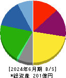 エンバイオ・ホールディングス 貸借対照表 2024年6月期