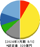 帝国通信工業 貸借対照表 2024年3月期 帝国通信工業 貸借対照表 2024年3月期