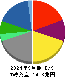 伊藤忠商事 貸借対照表 2024年9月期