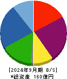 ハウスフリーダム 貸借対照表 2024年9月期