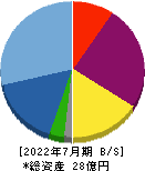 ツクルバ 貸借対照表 2022年7月期 ツクルバ 貸借対照表 2022年7月期