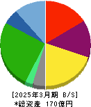 バリューＨＲ 貸借対照表 2025年3月期