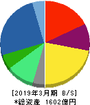 トプコン 貸借対照表 2019年3月期 トプコン 貸借対照表 2019年3月期